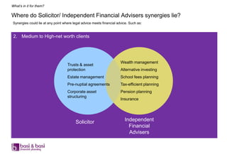 What’s in it for them?

Where do Solicitor/ Independent Financial Advisers synergies lie?
Synergies could lie at any point where legal advice meets financial advice. Such as:


 2. Medium to High-net worth clients




                                                                      Wealth management
                                   Trusts & asset
                                   protection                         Alternative investing
                                   Estate management                  School fees planning
                                   Pre-nuptial agreements             Tax-efficient planning
                                   Corporate asset                    Pension planning
                                   structuring
                                                                      Insurance




                                        Solicitor                       Independent
                                                                          Financial
                                                                          Advisers
 