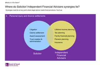 What’s in it for them?

Where do Solicitor/ Independent Financial Advisers synergies lie?
Synergies could lie at any point where legal advice meets financial advice. Such as:


 4. Personal injury and divorce settlements




                                   Litigation                           Lifetime income planning
                                   Claims settlement                    Tax planning
                                   Award assessment                     Family financial planning
                                   Trust creation &                     Pension planning
                                   administration
                                                                        Insurance




                                        Solicitor                       Independent
                                                                          Financial
                                                                          Advisers
 
