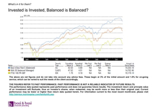 What’s in it for them?

Invested is Invested, Balanced is Balanced?




 The above are net figures and do not take into account any advice fees. These begin at 3% of the initial amount and 1.0% for on-going
 service, which can be varied to suit the needs of the client accordingly.

 THE FIGURES REFER TO PAST PERFORMANCE. PAST PERFORMANCE IS NOT A RELIABLE INDICATOR OF FUTURE RESULTS.
 The performance data quoted represents past performance and does not guarantee future results. The investment return and principle value
 of an investment will fluctuate, thus an investor’s shares, when redeemed, may be worth more or less than their original cost. Current
 performance may be lower or higher than return data quoted herein. For information current to the most recent month-end, please visit
 http://advisor.morningstar.com/familyinfo.asp.
 