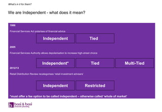 What’s in it for them?


We are Independent - what does it mean?

 1986

 Financial Services Act polarises of financial advice


                                Independent                                Tied
 2005

 Financial Services Authority allows depolarisation to increase high-street choice



                               Independent*                                Tied       Multi-Tied
 2012/13

 Retail Distribution Review recategorises „retail investment advisers‟



                                Independent                              Restricted

 *must offer a fee option to be called independent – otherwise called ‘whole of market’
 