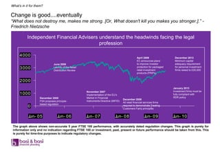 What’s in it for them?

Change is good....eventually
“What does not destroy me, makes me strong. [Or, What doesn't kill you makes you stronger.].” -
Friedrich Nietzsche

           Independent Financial Advisers understand the headwinds facing the legal
                                          profession

     4000                                                                                         April 2009                 December 2013
                                                                                                  EC announces plans         Minimum capital
                              June 2006                                                           to improve investor        adequacy requirement
                                                                                                  protection for packaged    for personal investment
     3000                     Launch of the Retail
                              Distribution Review                                                 retail investment          firms raised to £20,000
                                                                                                  products (PRIPs)


     2000
                                                                                                                            January 2013
                                                     November 2007                                                          Investment firms must be
     1000                                            Implementation of the EU‟s                                             fully compliant with
                   December 2005                     Market in Financial                                                    RDR policy
                                                                                     December 2008
                   FSA proposes principle-           Instruments Directive (MiFID)
                                                                                     All retail financial services firms
                   based regulation
           0                                                                         required to demonstrate Treating
                                                                                     Customers Fairly principles


           Jun- 05               Jun- 06             Jun- 07                  Jun- 08                   Jun- 09             Jun- 10

 The graph above shows non-accurate 5 year FTSE 100 performance, with accurately dated regulation changes. This graph is purely for
 information only and no indication regarding FTSE 100 or investment, past, present or future performance should be taken from this. This
 is purely for time-line purposes to indicate regulatory changes.
 