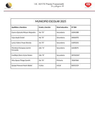 MUNICIPIO ESCOLAR 2025
Apellidos y Nombres Grado y Sección Nivel educativo N° DNI
Guerra Quicaña Miryan Alejandra 4to “D” Secundaria 62043388
Yujra Ayala Gretel 4to “B” Secundaria 60666993
Larico Valero Yinyer Brenda 3ro “B” Secundaria 61893242
Mendoza Pariapaza Jazmín
Fernanda
2do “A” Secundaria 62638295
Castillejo Otero Victor Ruben 2do “B” Secundaria 007020367
Vilca Apaza Thiago Gareth 5to “B” Primario 78367060
Quispe Mamani Noah Abdiel 4 años Inicial 82052529
 