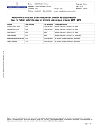 Ref.Doc.:RelSolTraComEsc.rdf-04/06/2015-11:57
Según el artículo 31 de la Resolución de 19 de febrero de 2014, por la que se aprueba el procedimiento de admisión del alumnado en centros docentes no universitarios
públicos y privados concertados del Principado de Asturias para el curso 2015 / 2016 , los acuerdos y decisiones que adopten las Comisiones de Escolarización podrán ser
objeto de recurso de alzada en el plazo de un mes ante el titular de la Consejería de Educación, Cultura y Deporte.
Página 1 de 1
Relación de Solicitudes tramitadas por la Comisión de Escolarización
(que no habían obtenido plaza en primera opción) para el curso 2015 / 2016
González Ceferino,Olaya
Vélez Sepúlveda,Gerard
Diaw Corral,Eva
Diaw Corral,Kader
Malady Mampembe,Hannah Paola
Salagre Torre,María
1º PRI
2º PRI
3º PRI
5º PRI
3º PRI
2º PRI
Cambio de centro
Cambio de centro
Nuevo
Nuevo
Cambio de centro
Cambio de centro
Admitido en el centro (33020570) C.P. "Atalía"
Admitido en el centro (33020570) C.P. "Atalía"
Admitido en el centro (33020570) C.P. "Atalía"
Admitido en el centro (33022554) C.P. "Santa Olaya"
No admitido, mantiene su plaza en el centro origen
No admitido, mantiene su plaza en el centro origen
Nombre Curso solicitado Tipo de solicitud Estado de la solicitud
Centro: ( 33020570 ) C.P. "Atalía" Titularidad: Público
Dirección: Camino Fábrica de Loza, 25 C.P.: 33212
Localidad: Gijón Concejo: Gijón Provincia: Asturias
Teléfono: 985323644 Fax: 985323644 atalia@educastur.princast.esCorreo:
 