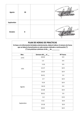 Agosto 30
Septiembre
Octubre 8
PLAN DE HORAS DE PRACTICAS
En base a la información brindada anteriormente, deberá indicar el número de horas
que se laboró el practicante en cada semana indicada a continuación (*)
(*) Las prácticas culminan el día __ de _________
Mes Semana del__ al __ Nº horas
Junio 28-30 0 H
Julio
1-3 0 H
5-10 0 H
12-17 16 H
19-24 16 H
26-31 3 H
Agosto
2-7 16 H
9-14 16 H
16-21 0 H
23-28 16 H
30-31 3 H
Septiembre
1-4 13 H
6-11 16 H
13-18 16 H
20-25 16 H
 