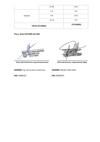 27-30 12 H
Octubre
1-2 4 H
4-9 12 H
11-16 0 H
TOTAL DE HORAS
175 HORAS
Piura, 18 de OCTUBRE del 2021
___________________________________ ______________________________
(Firma del Profesional a cargo del practicante) (Firma del Gerente o Representante legal)
NOMBRE: Ing. Henrry Ramos Altamirano NOMBRE: Merbin Peña Vilela
DNI: 02866311 DNI: 40569673
 