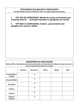 ACTIVIDADES QUE REALIZO EL PRACTICANTE
(Se debe detallar todas las actividades, tareas o encargos dados al practicante)
1. NTP 339.185 AGREGADOS. Método de ensayo normalizado para
contenido total de humedad vaporable en agregados por secado
2. NTP 400.0.12 AGREGADOS. Análisis granulométrico del
agregado fino, grueso y global
DESEMPEÑO DEL PRACTICANTE
(Debe calificar el desempeño del practicante durante su el desarrollo del trabajo marcando con una X lo
que corresponda para cada ítem a evaluar.
Excelente Muy Bueno Bueno Regular Malo
Puntualidad en
entregas
X
Responsabilidad
X
Creatividad
X
Empeño
X
Iniciativa
X
Respeto y
conducta
X
 