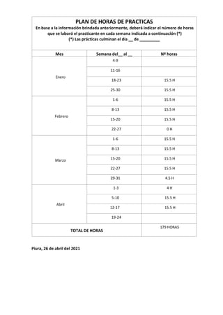 PLAN DE HORAS DE PRACTICAS
En base a la información brindada anteriormente, deberá indicar el número de horas
que se laboró el practicante en cada semana indicada a continuación (*)
(*) Las prácticas culminan el día __ de _________
Mes Semana del__ al __ Nº horas
Enero
4-9
11-16
18-23 15.5 H
25-30 15.5 H
Febrero
1-6 15.5 H
8-13 15.5 H
15-20 15.5 H
22-27 0 H
Marzo
1-6 15.5 H
8-13 15.5 H
15-20 15.5 H
22-27 15.5 H
29-31 4.5 H
Abril
1-3 4 H
5-10 15.5 H
12-17 15.5 H
19-24
TOTAL DE HORAS
179 HORAS
Piura, 26 de abril del 2021
 