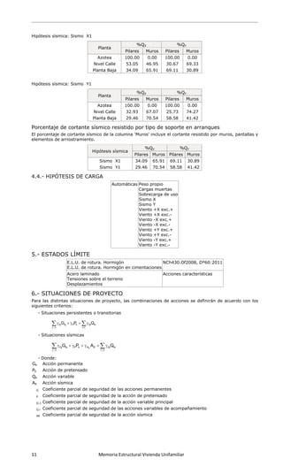  
 
11                      Memoria Estructural Vivienda Unifamiliar   
 
Hipótesis sísmica: Sismo X1
Planta
%QX %QY
Pilares Muros Pilares Muros
Azotea 100.00 0.00 100.00 0.00
Nivel Calle 53.05 46.95 30.67 69.33
Planta Baja 34.09 65.91 69.11 30.89
Hipótesis sísmica: Sismo Y1
Planta
%QX %QY
Pilares Muros Pilares Muros
Azotea 100.00 0.00 100.00 0.00
Nivel Calle 32.93 67.07 25.73 74.27
Planta Baja 29.46 70.54 58.58 41.42
Porcentaje de cortante sísmico resistido por tipo de soporte en arranques
El porcentaje de cortante sísmico de la columna 'Muros' incluye el cortante resistido por muros, pantallas y
elementos de arriostramiento.
Hipótesis sísmica
%QX %QY
Pilares Muros Pilares Muros
Sismo X1 34.09 65.91 69.11 30.89
Sismo Y1 29.46 70.54 58.58 41.42
4.4.- HIPÓTESIS DE CARGA
Automáticas Peso propio
Cargas muertas
Sobrecarga de uso
Sismo X
Sismo Y
Viento +X exc.+
Viento +X exc.-
Viento -X exc.+
Viento -X exc.-
Viento +Y exc.+
Viento +Y exc.-
Viento -Y exc.+
Viento -Y exc.-
5.- ESTADOS LÍMITE
E.L.U. de rotura. Hormigón
E.L.U. de rotura. Hormigón en cimentaciones
NCh430.Of2008, Dº60:2011
Acero laminado
Tensiones sobre el terreno
Desplazamientos
Acciones características
6.- SITUACIONES DE PROYECTO
Para las distintas situaciones de proyecto, las combinaciones de acciones se definirán de acuerdo con los
siguientes criterios:
- Situaciones persistentes o transitorias
- Situaciones sísmicas
- Donde:
Gk Acción permanente
Pk Acción de pretensado
Qk Acción variable
AE Acción sísmica
G Coeficiente parcial de seguridad de las acciones permanentes
P Coeficiente parcial de seguridad de la acción de pretensado
Q,1 Coeficiente parcial de seguridad de la acción variable principal
Q,i Coeficiente parcial de seguridad de las acciones variables de acompañamiento
AE Coeficiente parcial de seguridad de la acción sísmica
 
     Gj kj P k Qi ki
j 1 i 1
G P Q
 
       EGj kj P k A E Qi ki
j 1 i 1
G P A Q
 