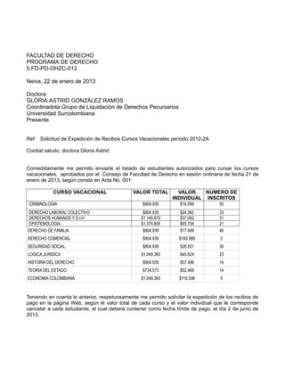 FACULTAD DE DERECHO
PROGRAMA DE DERECHO
5.FD-PD-OHZC-012

Neiva, 22 de enero de 2013

Doctora
GLORIA ASTRID GONZÁLEZ RAMOS
Coordinadota Grupo de Liquidación de Derechos Pecuniarios
Universidad Surcolombiana
Presente


Ref: Solicitud de Expedición de Recibos Cursos Vacacionales período 2012-2A

Cordial saludo, doctora Gloria Astrid:


Comedidamente me permito enviarle el listado de estudiantes autorizados para cursar los cursos
vacacionales, aprobados por el Consejo de Facultad de Derecho en sesión ordinaria de fecha 21 de
enero de 2013, según consta en Acta No. 001:

            CURSO VACACIONAL                 VALOR TOTAL        VALOR    NUMERO DE
                                                              INDIVIDUAL INSCRITOS
 CRIMINOLOGIA                                     $804.939        $16.099          50
DERECHO LABORAL COLECTIVO                         $804.939        $24.392          33
DERECHOS HUMANOS Y D.I.H                         $1.149.879       $37.093          31
EPISTEMOLOGIA                                    $1.379.858       $65.708          21
DERECHO DE FAMILIA                                $804.939        $17.499          46
DERECHO COMERCIAL                                 $804.939       $160.988          5
SEGURIDAD SOCIAL                                  $804.939        $26.831          30
LOGICA JURIDICA                                  $1.049.360       $45.624          23
HISTORIA DEL DERECHO                              $804.939        $57.496          14
TEORIA DEL ESTADO                                 $734.573        $52.469          14
ECONOMIA COLOMBIANA                              $1.049.360      $116.596          9



Teniendo en cuenta lo anterior, respetuosamente me permito solicitar la expedición de los recibos de
pago en la página Web, según el valor total de cada curso y el valor individual que le corresponde
cancelar a cada estudiante, el cual deberá contener como fecha límite de pago, el día 2 de junio de
2013.
 