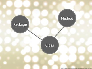 Method
Package




          Class




                  http://www.ﬂickr.com/photos/webtreatsetc/4860504249/
 