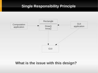 SOLID Design principles | PDF