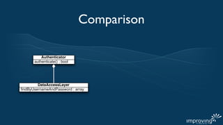 Comparison

          Authenticator
      authenticate() : bool




        DataAccessLayer
ﬁndByUsernameAndPassword : array
 