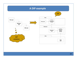 Solid Principle | PDF