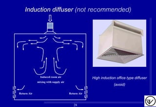 Induction diffuser (not recommended)
Induced room air
mixing with supply air
Return Air Return Air
High induction office type diffuser
(avoid)
28
 