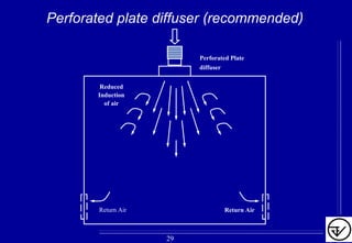 Perforated plate diffuser (recommended)
Perforated Plate
diffuser
Return Air Return Air
Reduced
Induction
of air
29
 