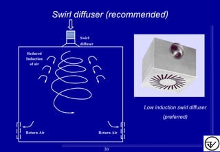 Swirl diffuser (recommended)
Return Air Return Air
Swirl
diffuser
Reduced
Induction
of air
Low induction swirl diffuser
(preferred)
30
 