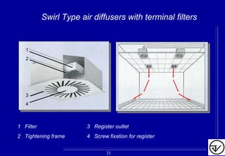 Swirl Type air diffusers with terminal filters
1 Filter 3 Register outlet
2 Tightening frame 4 Screw fixation for register
1
2
3
4
31
 