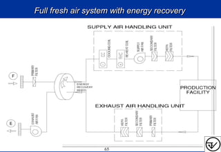 Full fresh air system with energy recoveryFull fresh air system with energy recovery
65
 