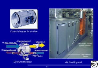 Control damper for air flow
De-humidification
Filter Pressure
Gauges
AHU with fan Variable
Speed Controller
Humid room air
Air heater
Regeneration air
Humid room air
Adsorber wheel Dry air
Air handling unit
67
 