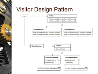 Visitor Design Pattern
 
