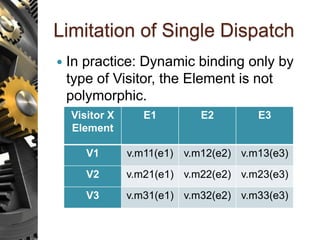 Limitation of Single Dispatch
 In practice: Dynamic binding only by
type of Visitor, the Element is not
polymorphic.
Visitor X
Element
E1 E2 E3
V1 v.m11(e1) v.m12(e2) v.m13(e3)
V2 v.m21(e1) v.m22(e2) v.m23(e3)
V3 v.m31(e1) v.m32(e2) v.m33(e3)
 