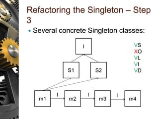 Refactoring the Singleton – Step
3
 Several concrete Singleton classes:
S1
m1 m2 m3 m4
I I I
I
S2
VS
XO
VL
VI
VD
 