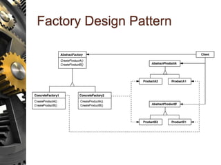 Factory Design Pattern
 