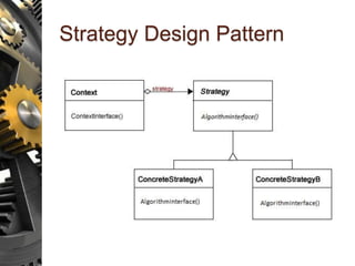 Strategy Design Pattern
 