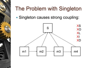 The Problem with Singleton
 Singleton causes strong coupling:
S
m1 m2 m3 m4
XS
XO
XL
XI
XD
 