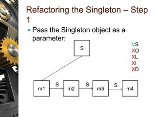Refactoring the Singleton – Step
1
 Pass the Singleton object as a
parameter:
S
m1 m2 m3 m4
S S S
VS
XO
XL
XI
XD
 