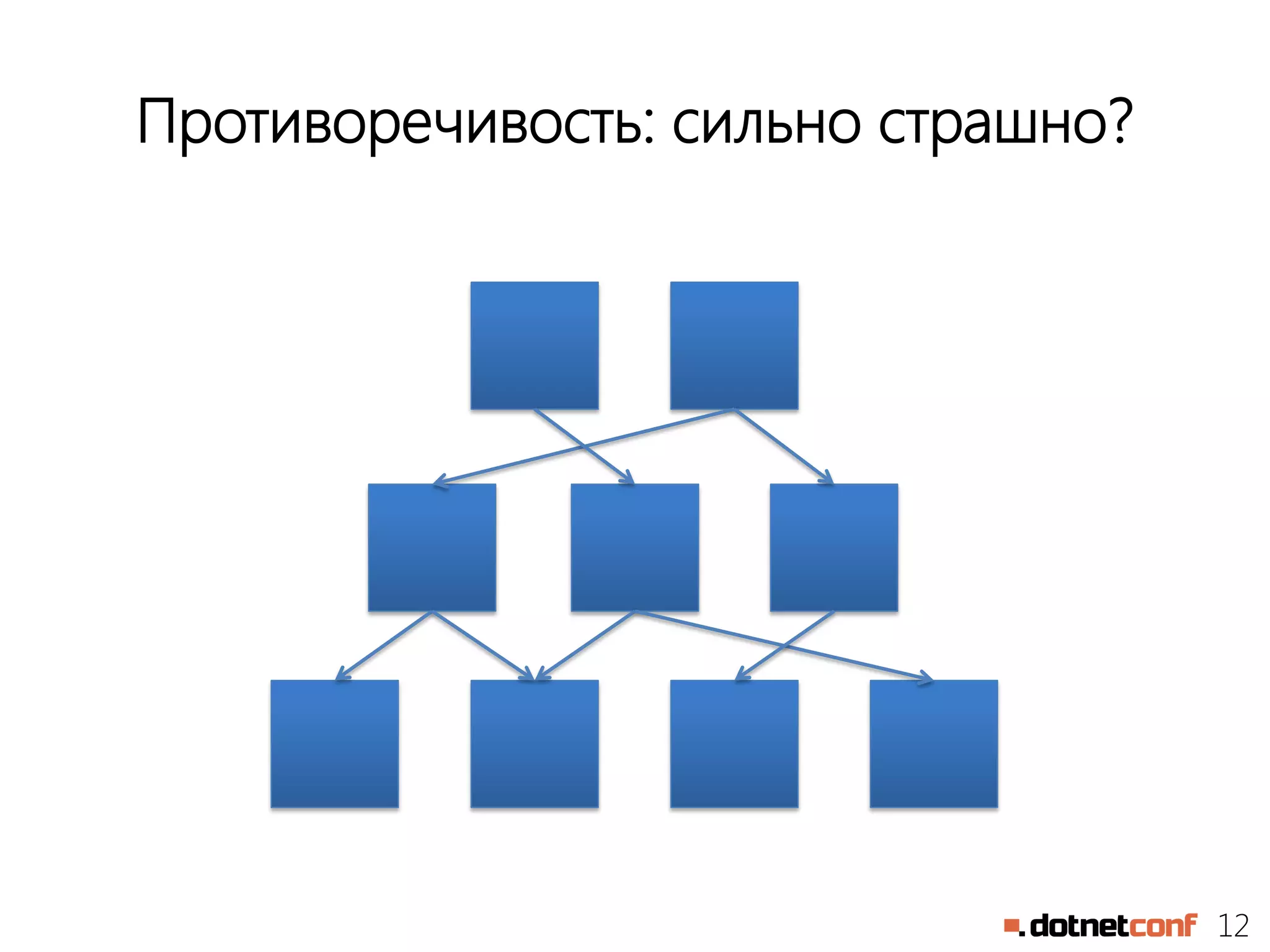 12
Противоречивость: сильно страшно?
 