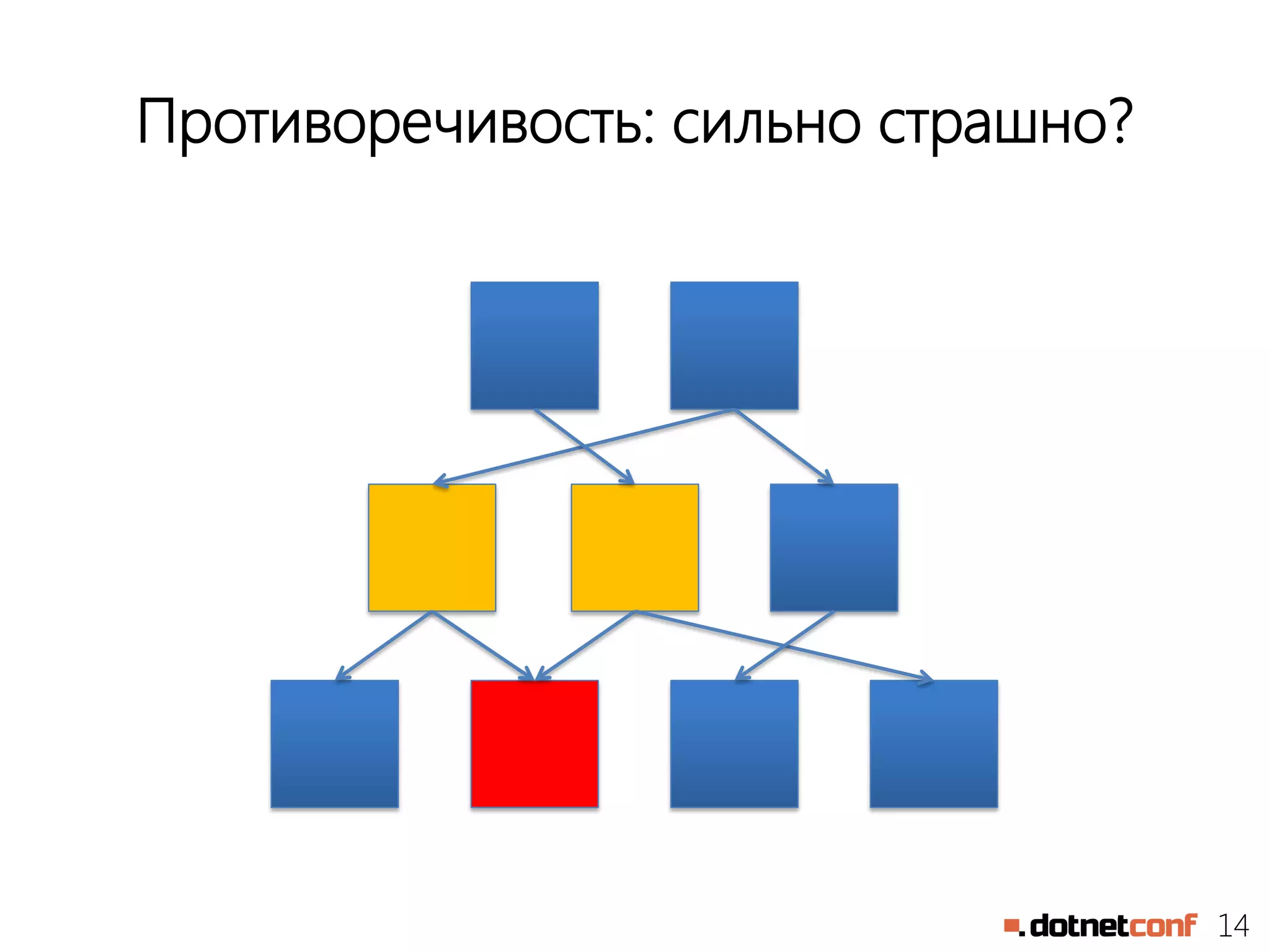 14
Противоречивость: сильно страшно?
 