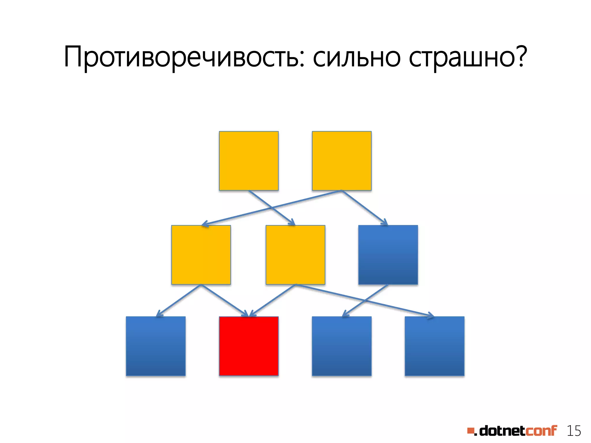 15
Противоречивость: сильно страшно?
 
