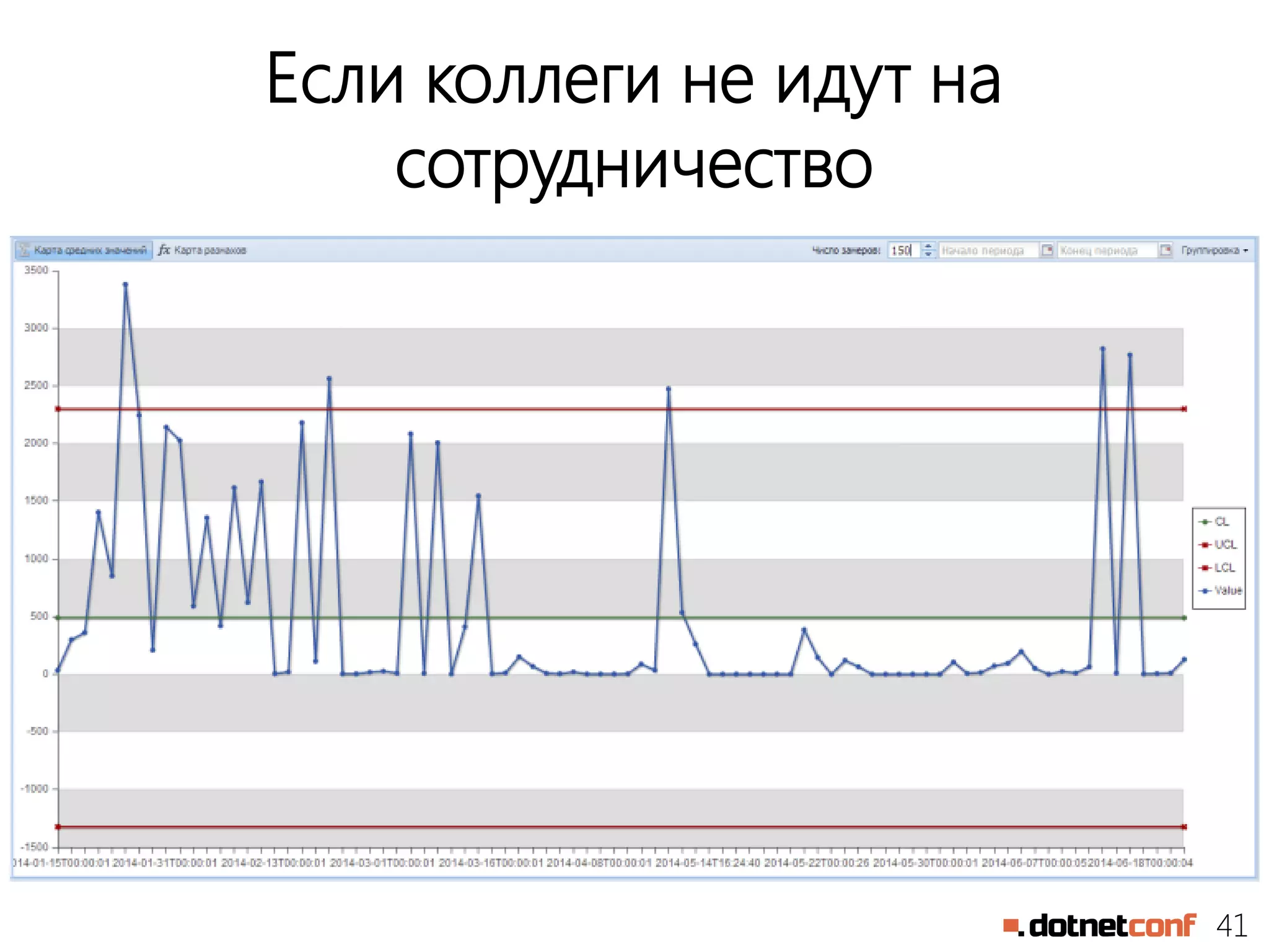 41
Если коллеги не идут на
сотрудничество
 
