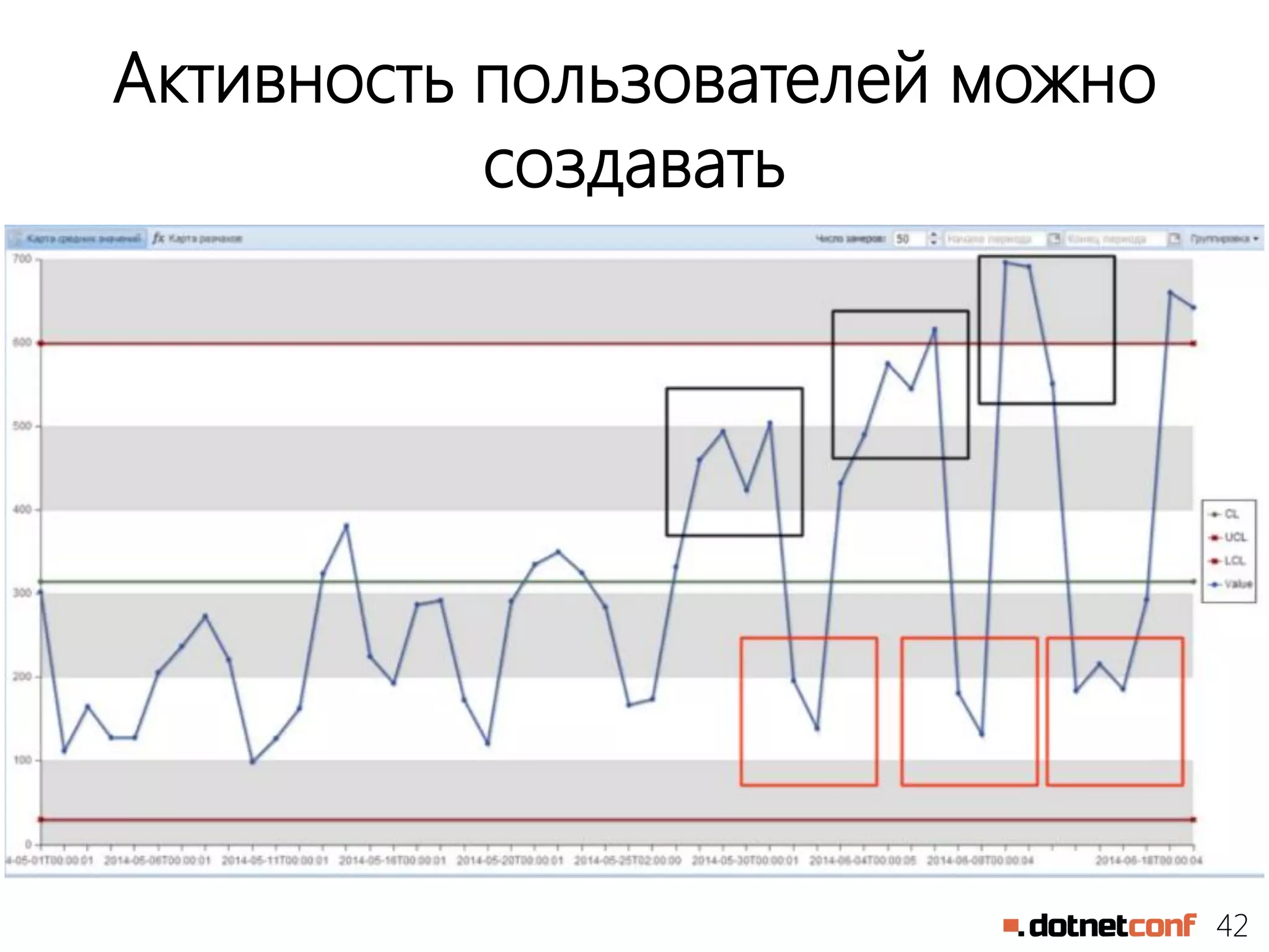 42
Активность пользователей можно
создавать
 