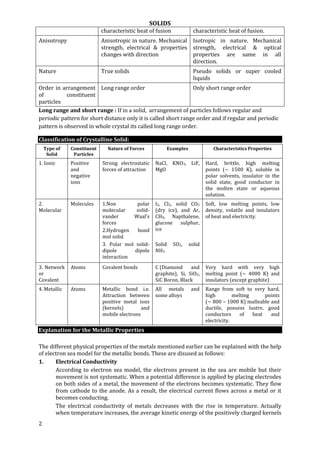 SOLIDS
2
characteristic heat of fusion characteristic heat of fusion.
Anisotropy Anisotropic in nature. Mechanical
strengt...