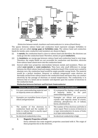 SOLIDS
21
Distinction between metals, insulators and semiconductors in. terms of band theory
The spaces between valence band and conduction band represent energies forbidden to
electrons and are called energy gaps or forbidden zone. The valence band and conduction
bands for metals, semi–conductors and insulators are shown in figure.
(i) In metals, the conduction band is close to valence band and therefore, the electrons can
easily go into the conduction band. Therefore, metals are good conductors.
(ii) In insulators, we energy gap between valence band and conduction band is very large.
Therefore, the empty bands are not accessible for conduction and therefore, electrons
from valence band cannot move into the conduction band.
(iii) Several solids have properties intermediate between metals and insulators. These are
called semi–metals or semi–conductors. They have only small difference in energy
between the filled valence band and empty conduction band. If the crystal were cooled to
absolute zero, the conduction band would be empty possible energy levels. The material
would be a perfect insulator. However at ordinary temperature some electron are
thermally excited from valence band to the conduction band and hence they can conduct
electricity by the passage of electrons at normal temperatures. The conductivity is in
between that of a metal and an insulator and depends upon the number of electrons in
the conduction band.
Distinction between Intrinsic and Extrinsic Semiconductor
Intrinsic Semiconductor Extrinsic Semiconductor
1. It is pure semiconducting material and
no impurity atoms are added to it.
1. It is prepared by doping a small quantity
of impurity atoms to the pure
semiconducting material
2. Examples are crystalline forms of pure
silicon and germanium
2. Examples are silicon and germanium
crystals with impurity atoms of arsenic,
antimony, phosphorous etc. or indium,
boron, aluminum etc.
3. The number of free electrons in
conduction band and the number of
holes in valence band is exactly equal
to very small indeed.
3. The number of free electrons and holes is
never equal. There is excess of electron in
n–type semiconductors & excess of holes
in p–type semiconductors.
4. Its electrical conductivity is low. 4. Its electrical conductivity is high.
2. Magnetic Properties of Solid
Every substance has some magnetic properties associated with it. The origin of
these properties lies in the electrons.
 