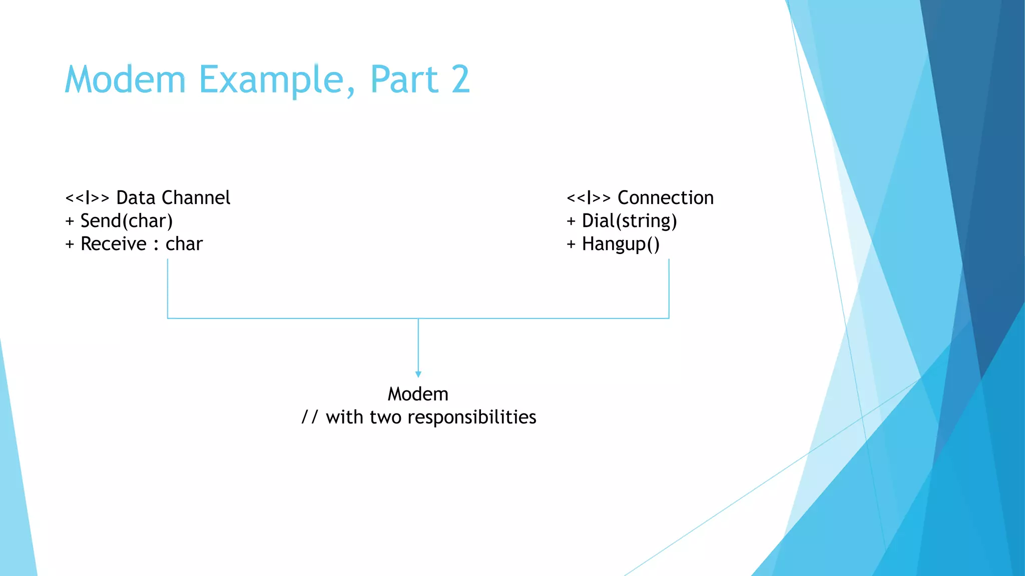 Modem Example, Part 2
<<I>> Data Channel
+ Send(char)
+ Receive : char
<<I>> Connection
+ Dial(string)
+ Hangup()
Modem
// with two responsibilities
 