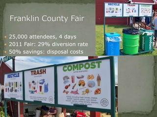  25,000 attendees, 4 days
 2011 Fair: 29% diversion rate
 50% savings: disposal costs
 
