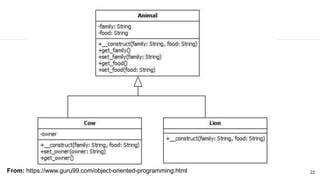 22
From: https://www.guru99.com/object-oriented-programming.html
 