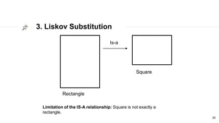 3. Liskov Substitution
26
Square
Rectangle
Is-a
Limitation of the IS-A relationship: Square is not exactly a
rectangle.
 