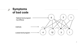 Symptoms
of bad code
7
Highest level program
e.g utility.py
Lowest level program
6 2
4 12 3 1
- * /
1
methods
- * / - * / - * /
 