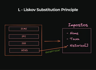L - Liskov Substitution Principle
 