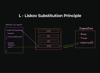 L - Liskov Substitution Principle
 