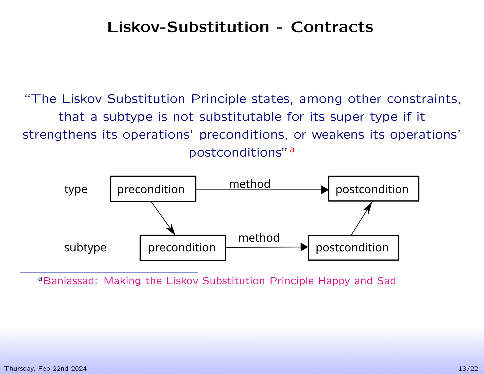 Liskov-Substitution - Contracts
Thursday, Feb 22nd 2024 13/22
“The Liskov Substitution Principle states, among other constraints,
that a subtype is not substitutable for its super type if it
strengthens its operations’ preconditions, or weakens its operations’
postconditions”a
precondition
precondition postcondition
postcondition
type
subtype
method
method
aBaniassad: Making the Liskov Substitution Principle Happy and Sad
 