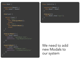 class Modal { 
 
constructor($modal) { 
this.modal = $modal; 
} 
 
show(type) { 
 
switch (type) { 
case 'login': 
this.showLoginModal(); 
break; 
case 'info': 
this.showInfoModal(); 
break; 
} 
} 
 
showLoginModal() { 
this.modal.open({ 
template: 'loginModal.html', 
controller: ‘loginModalController’ 
}) 
} 
 
showInfoModal() { 
this.modal.open({ 
template: 'infoModal.html', 
controller: 'infoModalController' 
}) 
} 
}
class Controller { 
 
constructor(Modal) { 
this.Modal = Modal; 
} 
 
showLogin(){ 
this.Modal.show('login'); 
} 
}
We need to add
new Modals to
our system
 