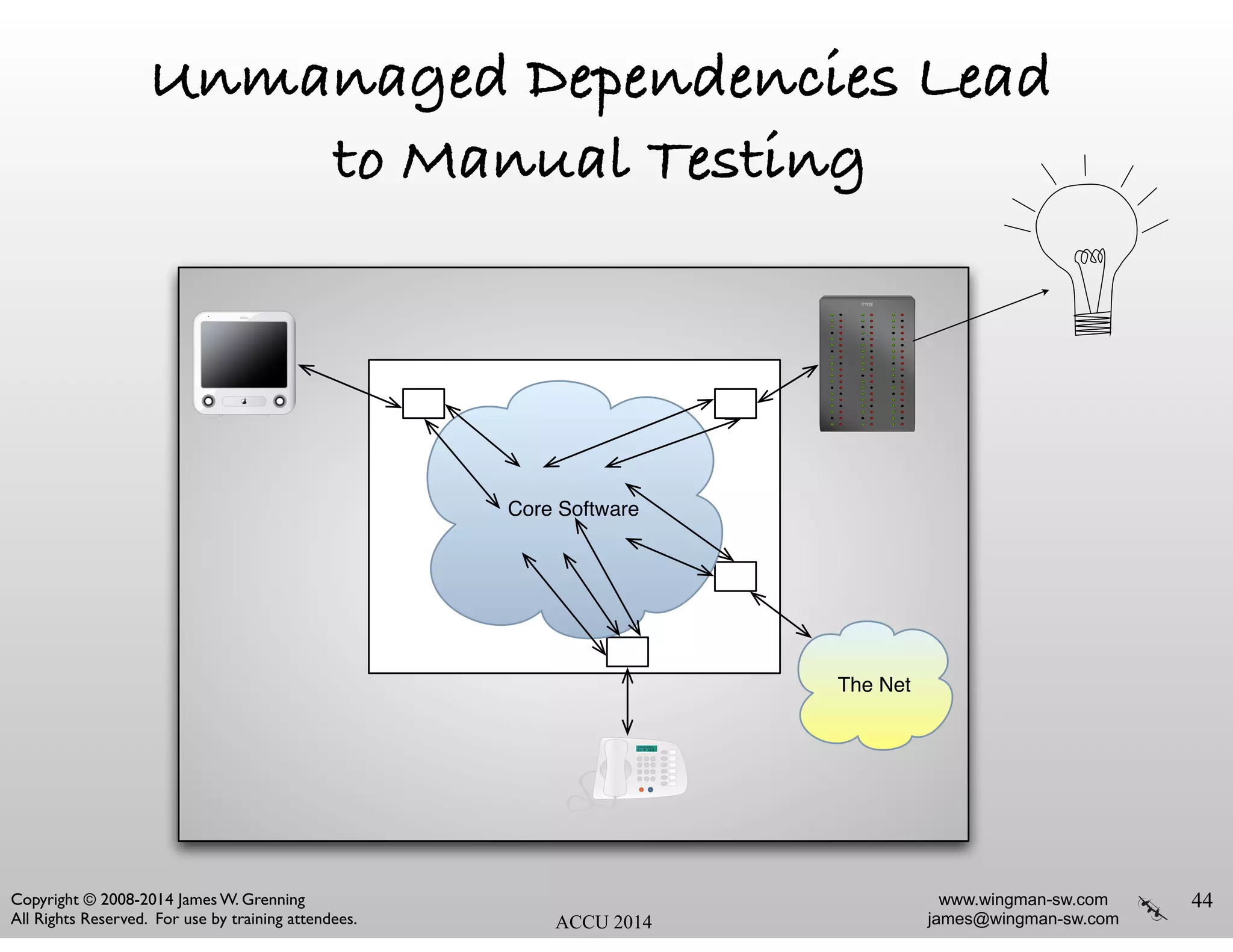 www.wingman-sw.com
james@wingman-sw.com
Copyright © 2008-2014 James W. Grenning	

All Rights Reserved. For use by training attendees. ACCU 2014
Unmanaged Dependencies Lead
to Manual Testing
44
The Net
Core Software
 