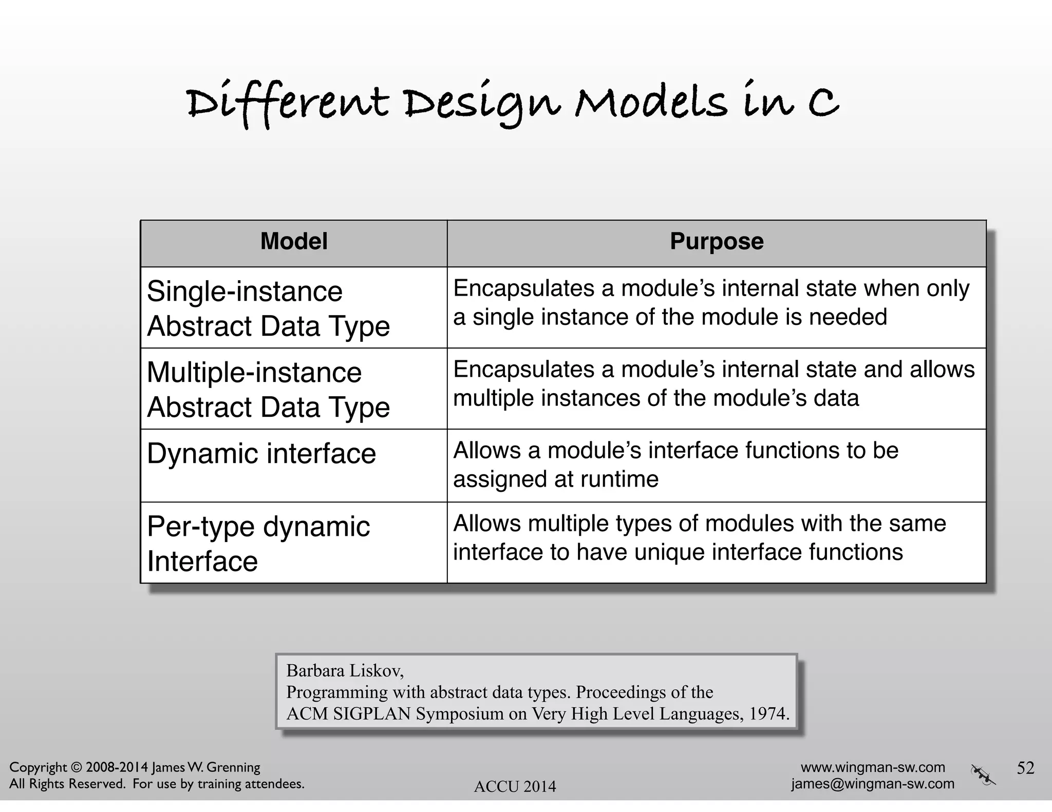 www.wingman-sw.com
james@wingman-sw.com
Copyright © 2008-2014 James W. Grenning	

All Rights Reserved. For use by training attendees. ACCU 2014
Different Design Models in C
52
Model Purpose
Single-instance !
Abstract Data Type
Encapsulates a module’s internal state when only
a single instance of the module is needed
Multiple-instance !
Abstract Data Type
Encapsulates a module’s internal state and allows
multiple instances of the module’s data
Dynamic interface Allows a module’s interface functions to be
assigned at runtime
Per-type dynamic
Interface
Allows multiple types of modules with the same
interface to have unique interface functions
Barbara Liskov,
Programming with abstract data types. Proceedings of the
ACM SIGPLAN Symposium on Very High Level Languages, 1974.
 