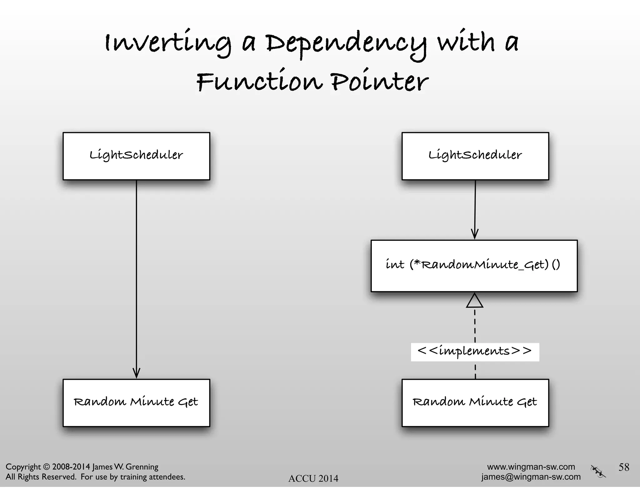 www.wingman-sw.com
james@wingman-sw.com
Copyright © 2008-2014 James W. Grenning	

All Rights Reserved. For use by training attendees. ACCU 2014
Inverting a Dependency with a
Function Pointer
58
LightScheduler
Random Minute Get
int (*RandomMinute_Get)()
<<implements>>
Random Minute Get
LightScheduler
 