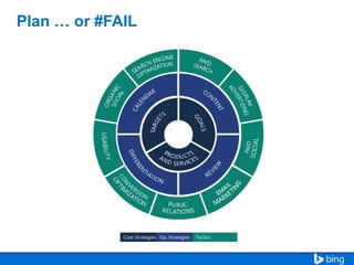 Plan … or #FAIL

Core Strategies Op. Strategies

Tactics

 
